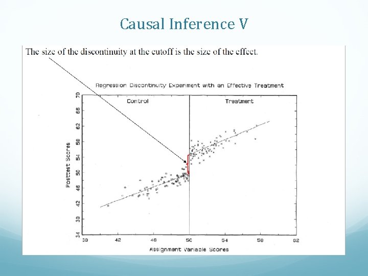 Causal Inference V 