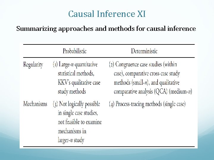 Causal Inference XI Summarizing approaches and methods for causal inference 