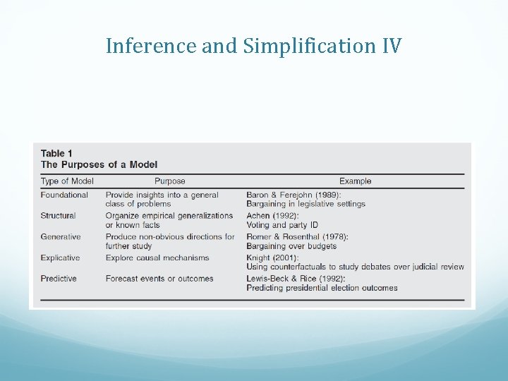 Inference and Simplification IV 