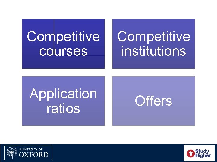 Competitive courses Competitive institutions Application ratios Offers 