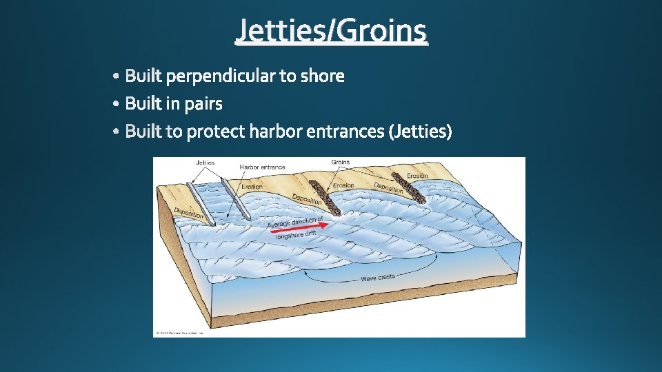 Jetties/Groins 