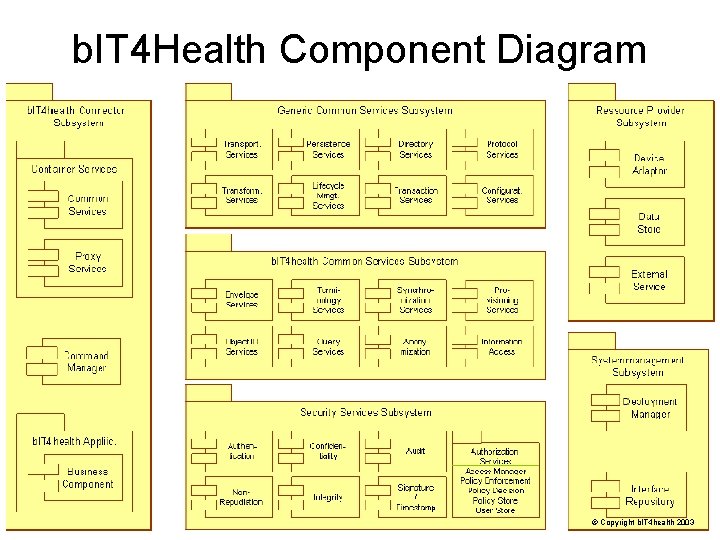 b. IT 4 Health Component Diagram © Copyright b. IT 4 health 2003 