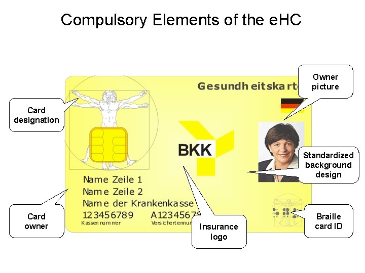 Compulsory Elements of the e. HC Owner picture Card designation Standardized background design Card