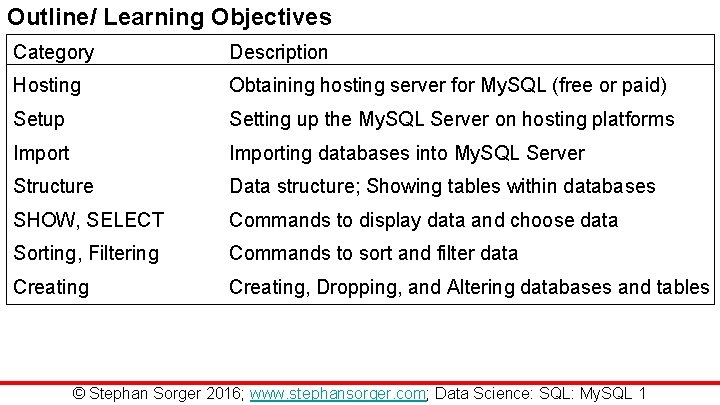 Outline/ Learning Objectives Category Description Hosting Obtaining hosting server for My. SQL (free or