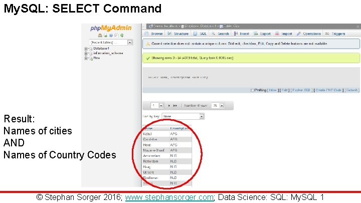 My. SQL: SELECT Command Result: Names of cities AND Names of Country Codes ©