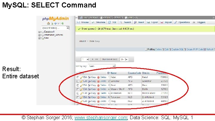 My. SQL: SELECT Command Result: Entire dataset © Stephan Sorger 2016; www. stephansorger. com;