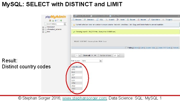 My. SQL: SELECT with DISTINCT and LIMIT Result: Distinct country codes © Stephan Sorger