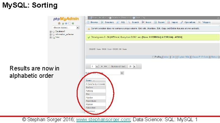 My. SQL: Sorting Results are now in alphabetic order © Stephan Sorger 2016; www.