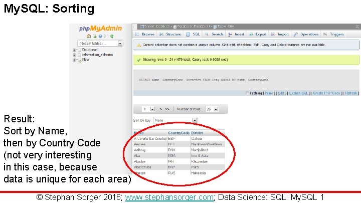 My. SQL: Sorting Result: Sort by Name, then by Country Code (not very interesting