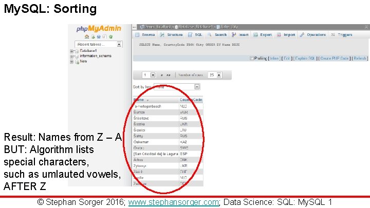 My. SQL: Sorting Result: Names from Z – A BUT: Algorithm lists special characters,