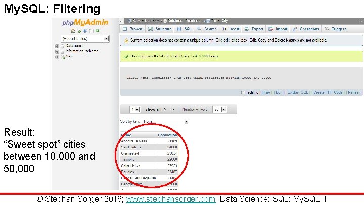 My. SQL: Filtering Result: “Sweet spot” cities between 10, 000 and 50, 000 ©