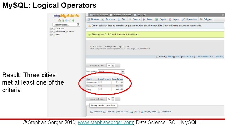 My. SQL: Logical Operators Result: Three cities met at least one of the criteria