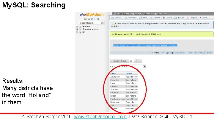 My. SQL: Searching Results: Many districts have the word “Holland” in them © Stephan