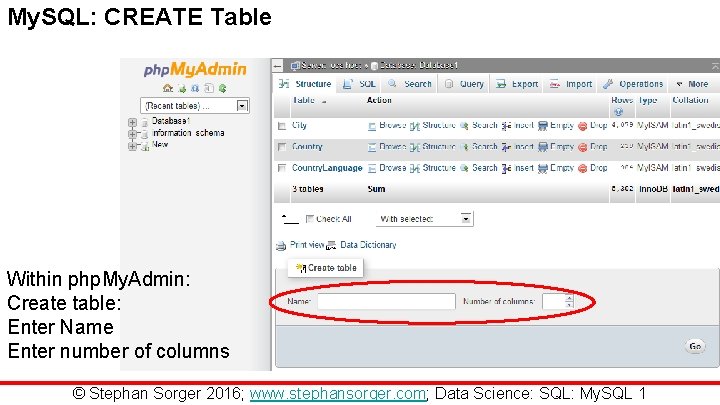 My. SQL: CREATE Table Within php. My. Admin: Create table: Enter Name Enter number