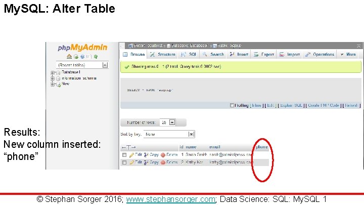 My. SQL: Alter Table Results: New column inserted: “phone” © Stephan Sorger 2016; www.