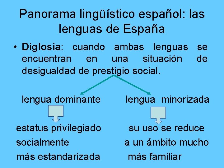 Panorama lingüístico español: las lenguas de España • Diglosia: cuando ambas lenguas se encuentran