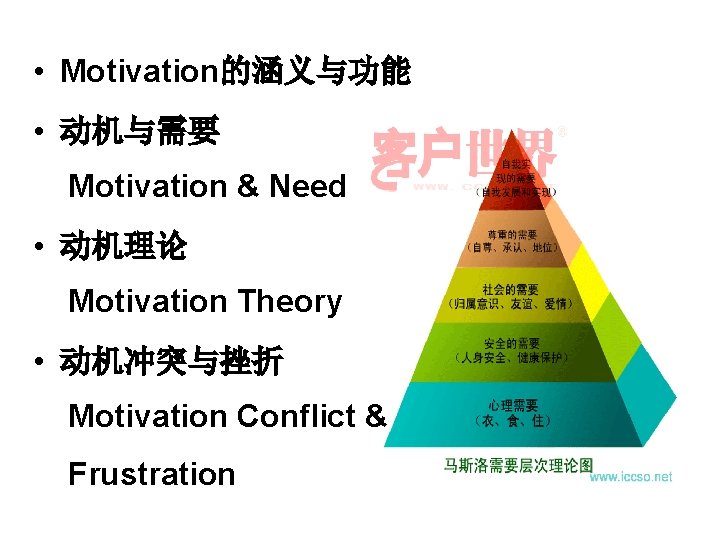  • Motivation的涵义与功能 • 动机与需要 Motivation & Need • 动机理论 Motivation Theory • 动机冲突与挫折