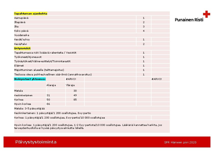 Tapahtuman ajankohta Aamupäivä 1 Iltapäivä 2 Ilta 3 Koko päivä 4 Vuodenaika Kevät/syksy 1