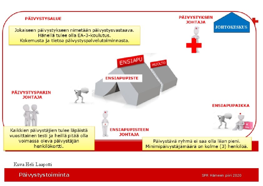 Kuva Heli Laapotti Päivystystoiminta SPR Hämeen piiri 2020 