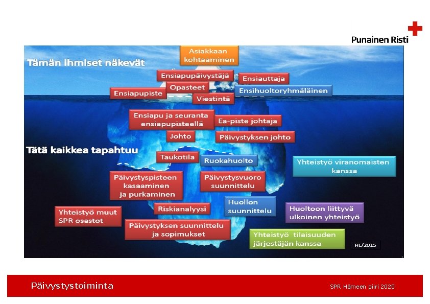 Päivystystoiminta SPR Hämeen piiri 2020 