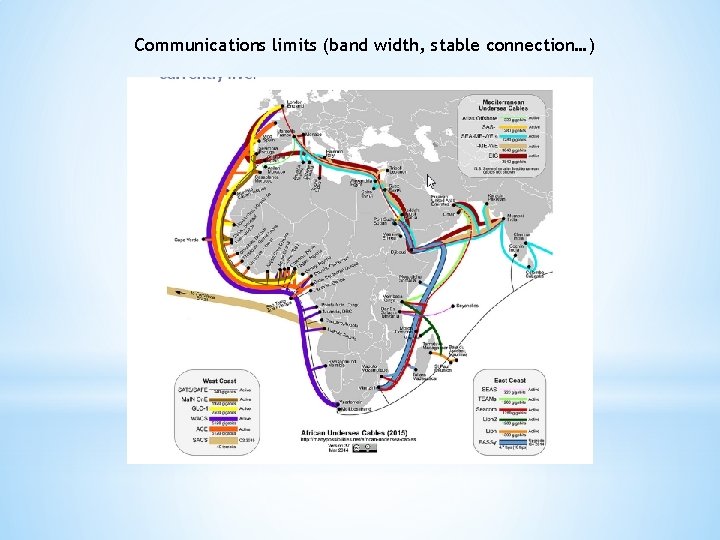 Communications limits (band width, stable connection…) 