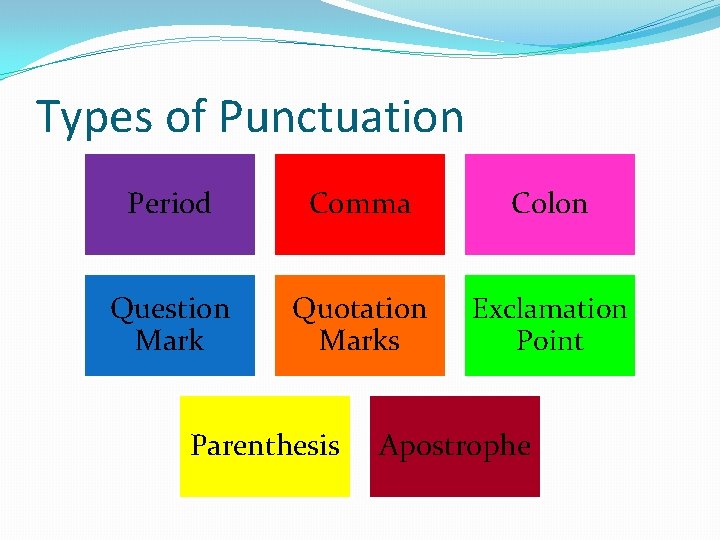 Types of Punctuation Period Comma Colon Question Mark Quotation Marks Exclamation Point Parenthesis Apostrophe