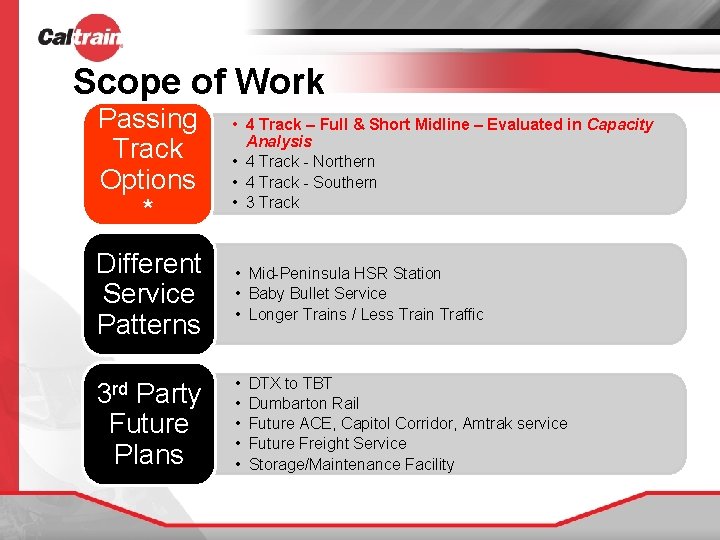 Scope of Work Passing Track Options * • 4 Track – Full & Short