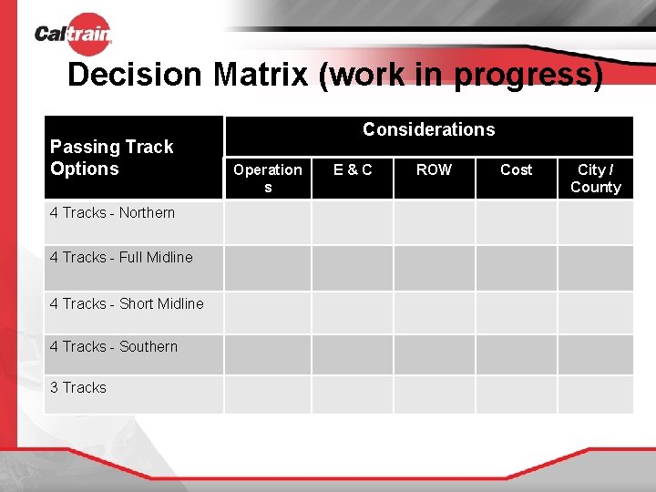 Decision Matrix (work in progress) Passing Track Options 4 Tracks - Northern 4 Tracks