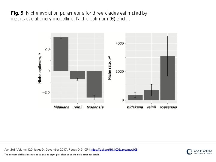 Fig. 5. Niche evolution parameters for three clades estimated by macro-evolutionary modelling. Niche optimum