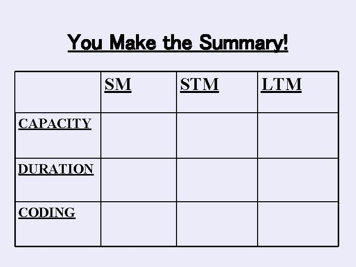 You Make the Summary! SM CAPACITY DURATION CODING STM LTM 