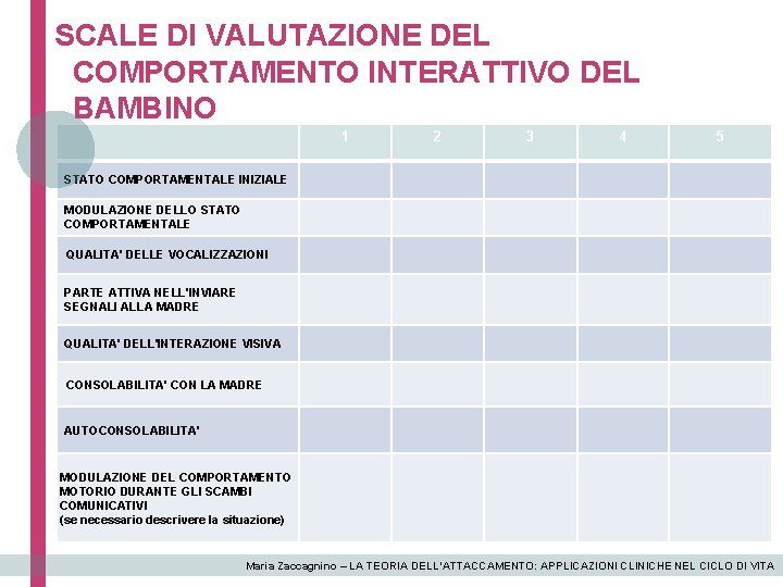 SCALE DI VALUTAZIONE DEL COMPORTAMENTO INTERATTIVO DEL BAMBINO 1 2 3 4 5 STATO