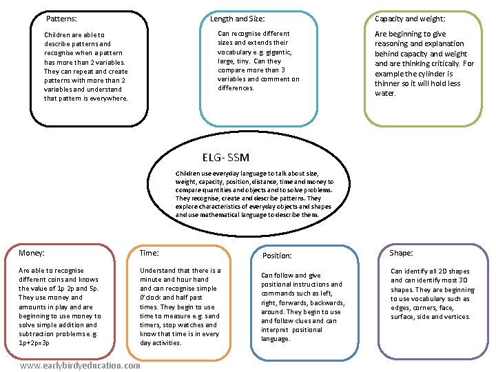 Length and Size: Patterns: Can recognise different sizes and extends their vocabulary e. g. Length and Size: Patterns: Can recognise different sizes and extends their vocabulary e. g.