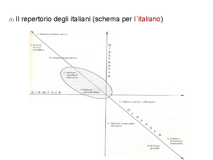 (T) Il repertorio degli italiani (schema per l´italiano) 