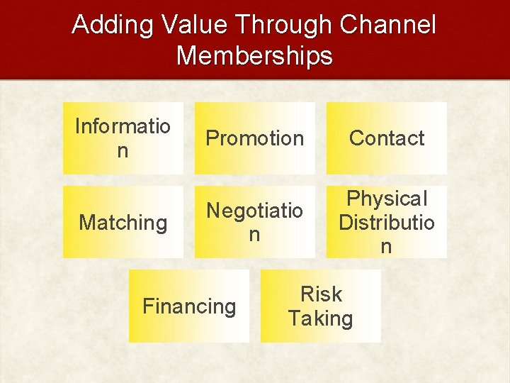 Adding Value Through Channel Memberships Informatio n Matching Promotion Contact Negotiatio n Physical Distributio