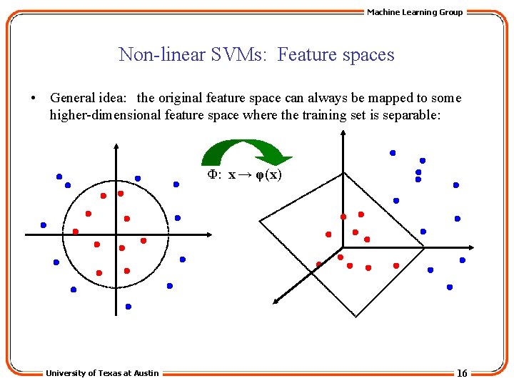 Machine Learning Group Non-linear SVMs: Feature spaces • General idea: the original feature space