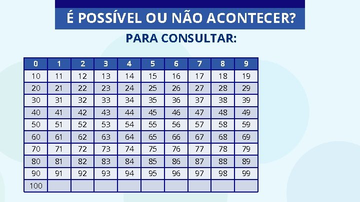 É POSSÍVEL OU NÃO ACONTECER? PARA CONSULTAR: 0 1 2 3 4 5 6