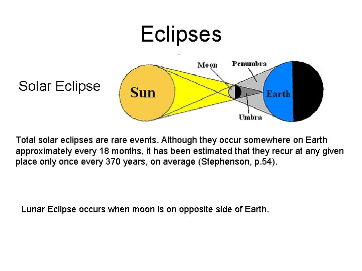 Eclipses Solar Eclipse Total solar eclipses are rare events. Although they occur somewhere on