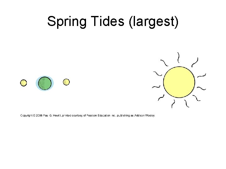 Spring Tides (largest) 