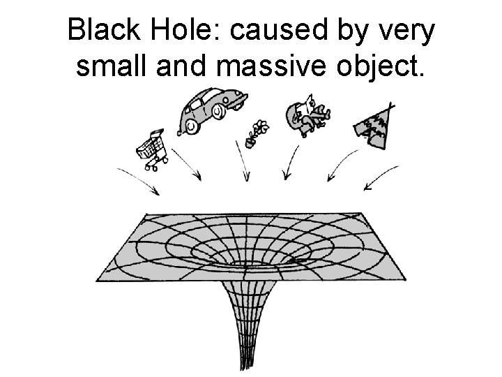 Black Hole: caused by very small and massive object. 