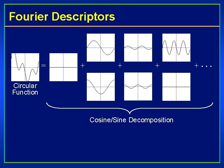 Fourier Descriptors = + + + Circular Function Cosine/Sine Decomposition + … 