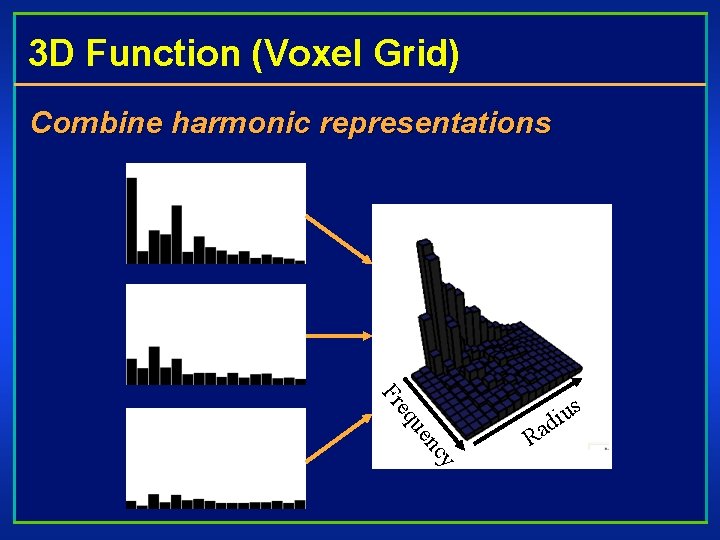 3 D Function (Voxel Grid) Combine harmonic representations cy en u eq Fr Ra