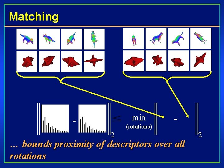 Matching min - (rotations) 2 - … bounds proximity of descriptors over all rotations