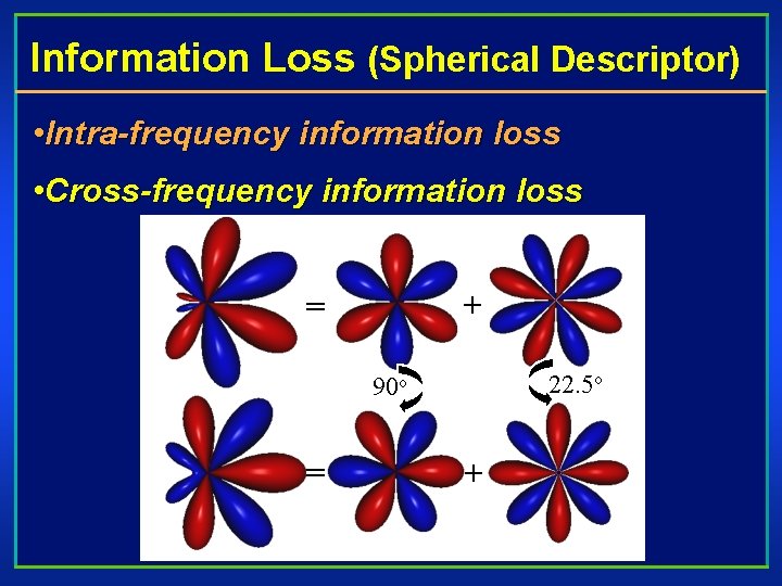 Information Loss (Spherical Descriptor) • Intra-frequency information loss • Cross-frequency information loss + =