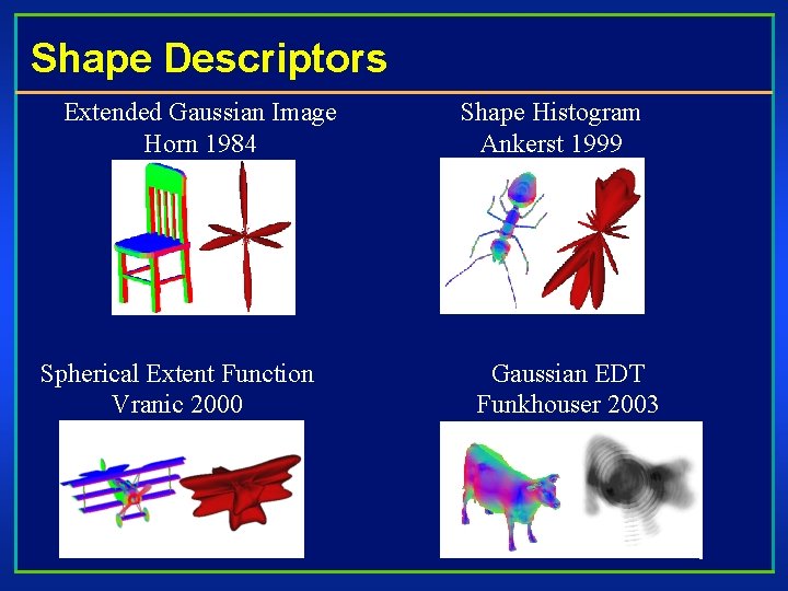 Shape Descriptors Extended Gaussian Image Horn 1984 Spherical Extent Function Vranic 2000 Shape Histogram