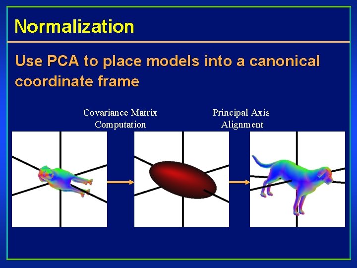 Normalization Use PCA to place models into a canonical coordinate frame Covariance Matrix Computation