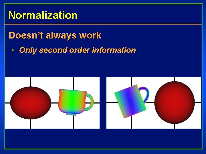 Normalization Doesn’t always work • Only second order information 