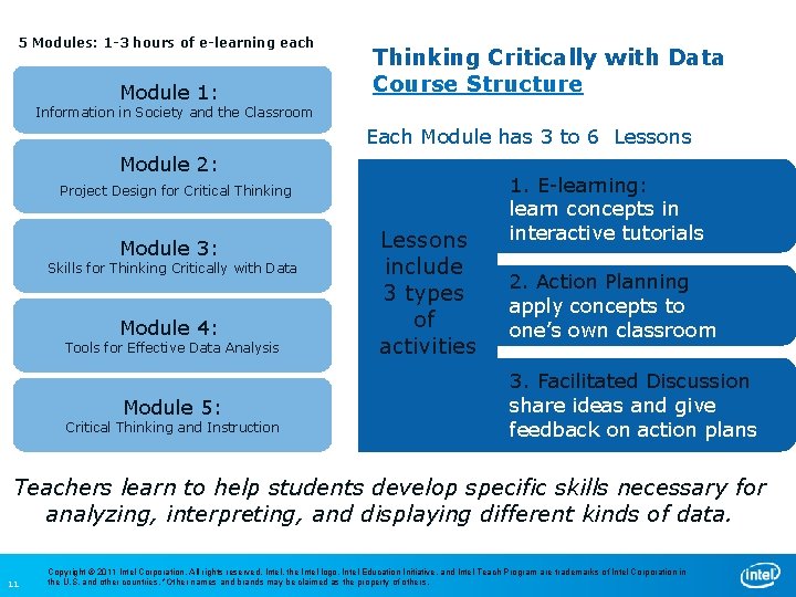 5 Modules: 1 -3 hours of e-learning each Module 1: Thinking Critically with Data