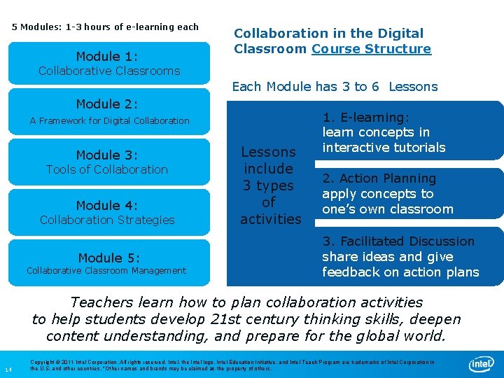 5 Modules: 1 -3 hours of e-learning each Module 1: Collaboration in the Digital