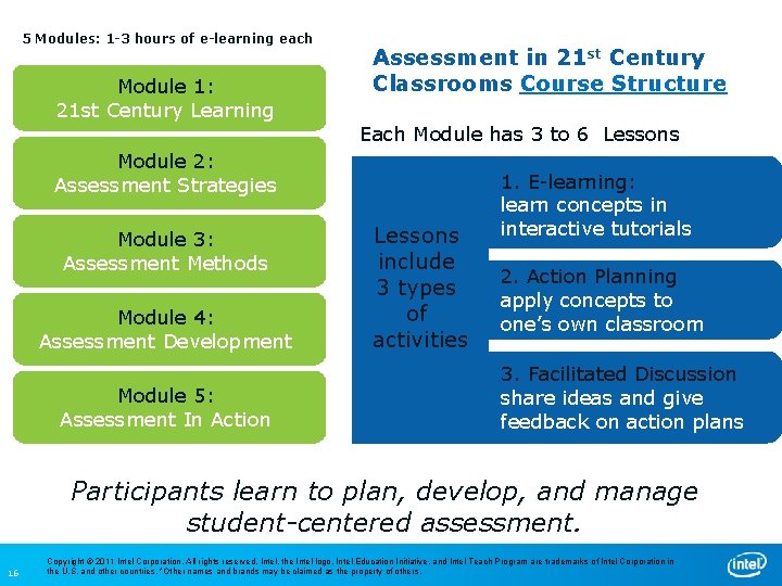 5 Modules: 1 -3 hours of e-learning each Module 1: 21 st Century Learning