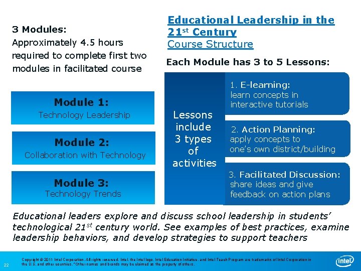 3 Modules: Approximately 4. 5 hours required to complete first two modules in facilitated